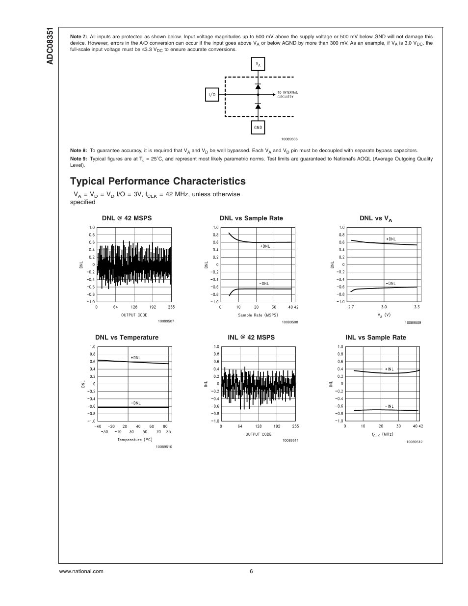 Typical performance characteristics, Note 9) | Rainbow Electronics ADC08351 User Manual | Page 6 / 17