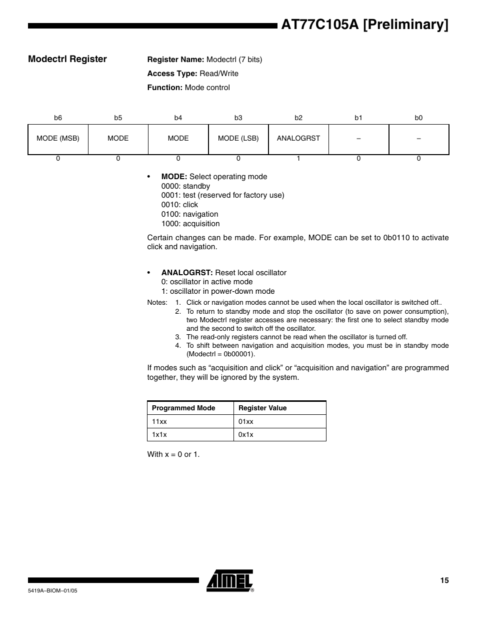 Modectrl register | Rainbow Electronics AT77C105A User Manual | Page 15 / 39