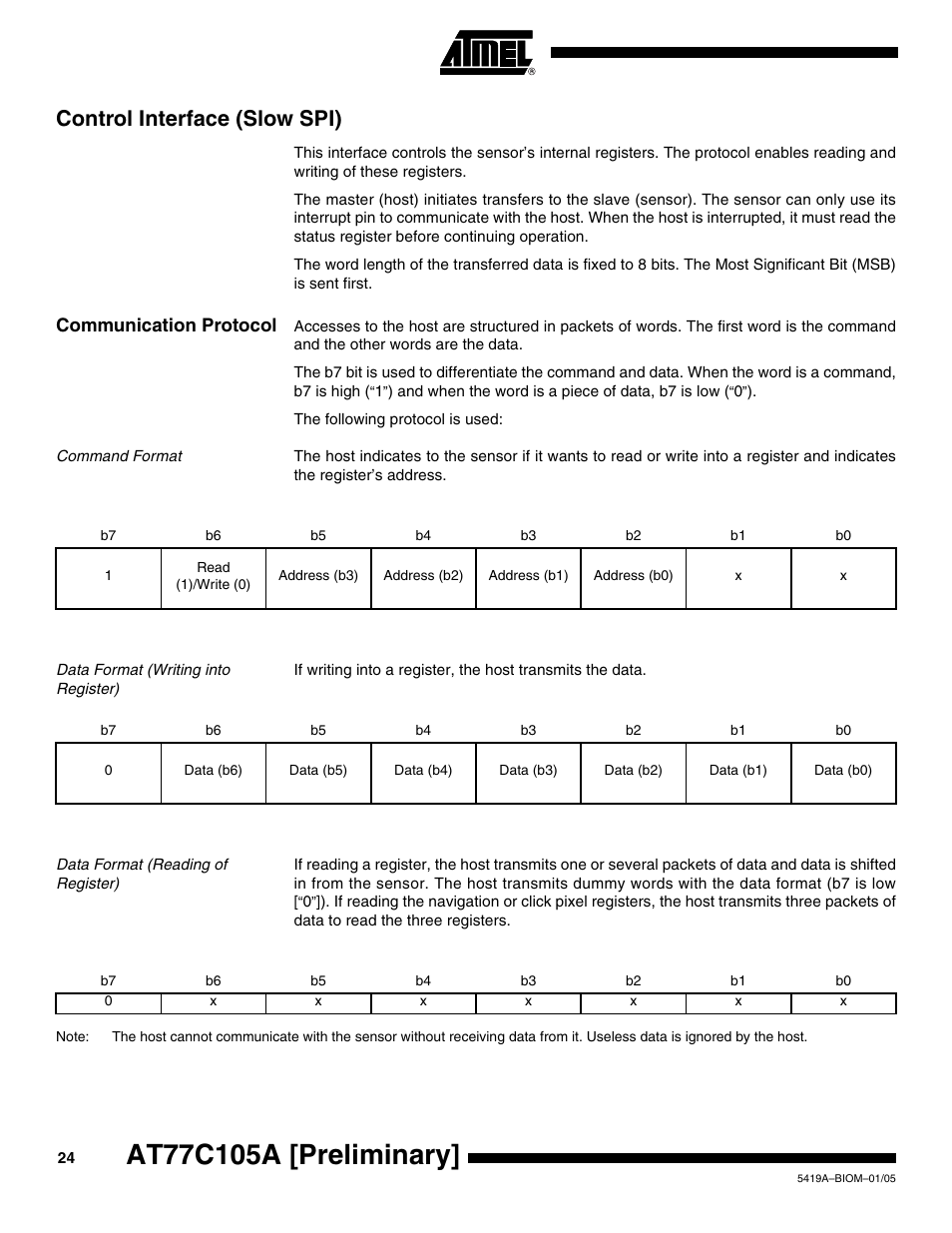 Control interface (slow spi), Communication protocol, Command format | Data format (writing into register), Data format (reading of register) | Rainbow Electronics AT77C105A User Manual | Page 24 / 39