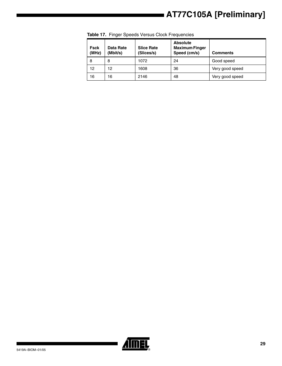 Rainbow Electronics AT77C105A User Manual | Page 29 / 39