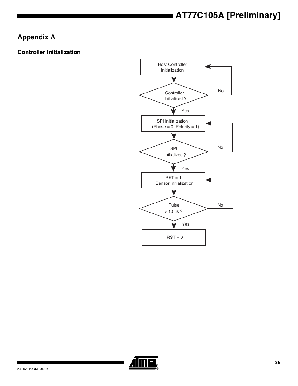 Appendix a, Controller initialization | Rainbow Electronics AT77C105A User Manual | Page 35 / 39