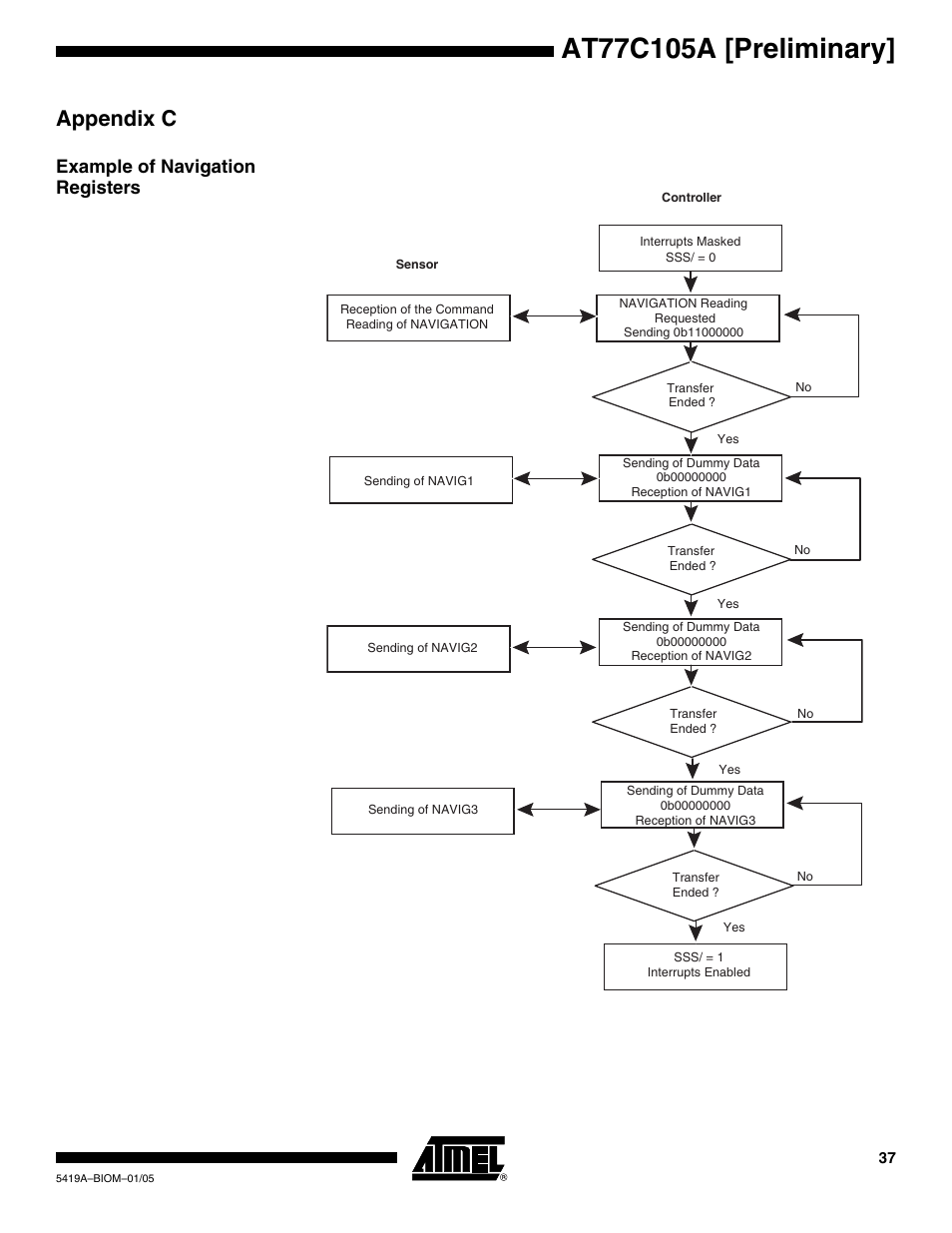 Appendix c, Example of navigation registers | Rainbow Electronics AT77C105A User Manual | Page 37 / 39