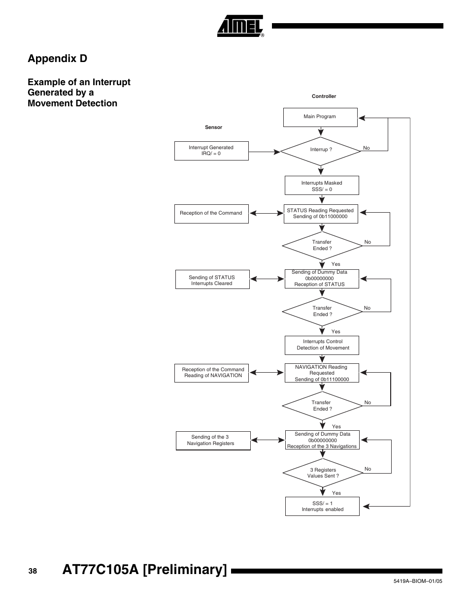 Appendix d | Rainbow Electronics AT77C105A User Manual | Page 38 / 39