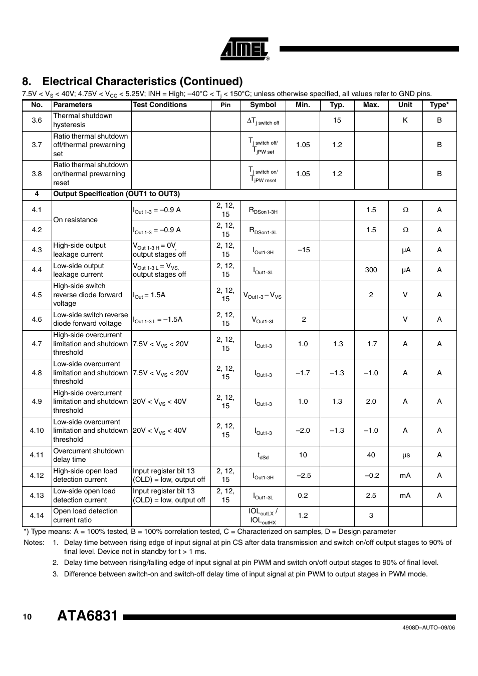 Ata6831, Electrical characteristics (continued) | Rainbow Electronics ATA6831 User Manual | Page 10 / 17