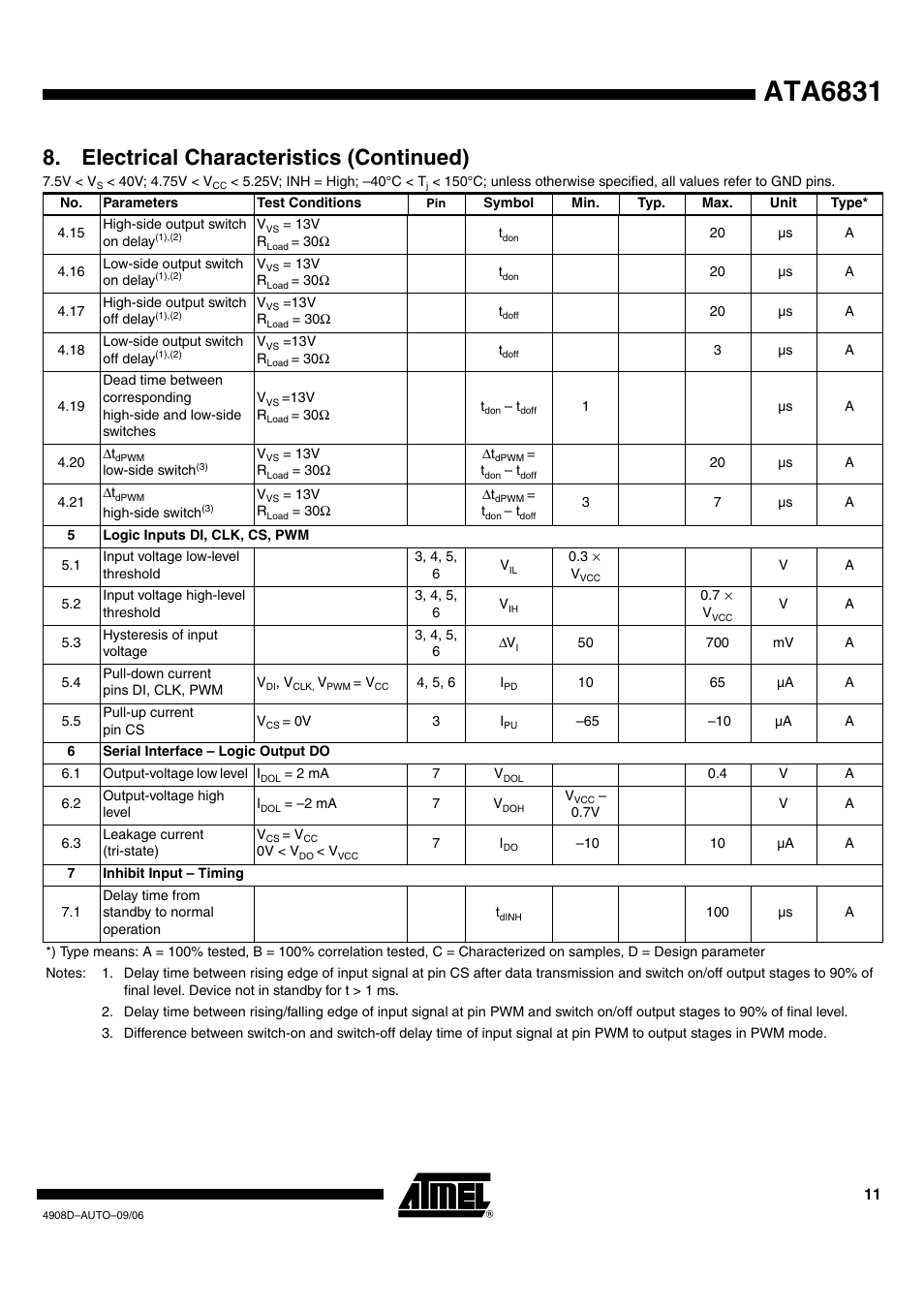 Ata6831, Electrical characteristics (continued) | Rainbow Electronics ATA6831 User Manual | Page 11 / 17
