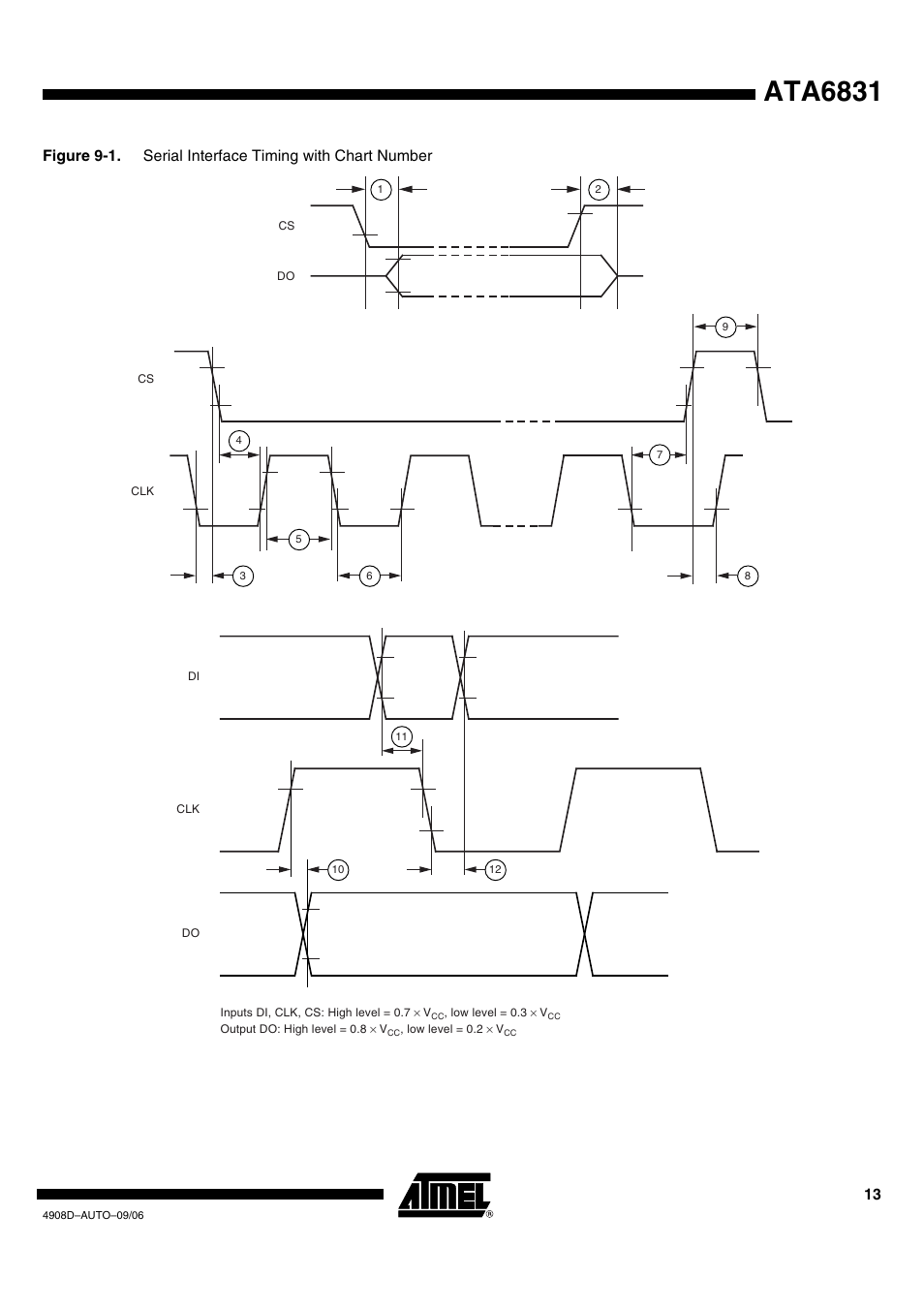 Ata6831 | Rainbow Electronics ATA6831 User Manual | Page 13 / 17