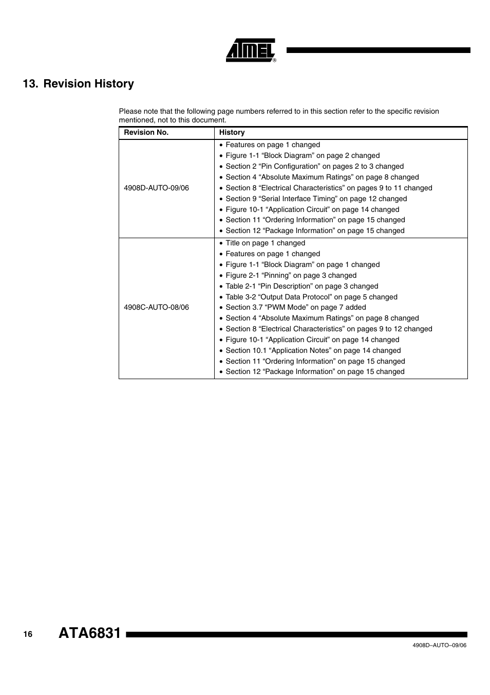 Ata6831, Revision history | Rainbow Electronics ATA6831 User Manual | Page 16 / 17