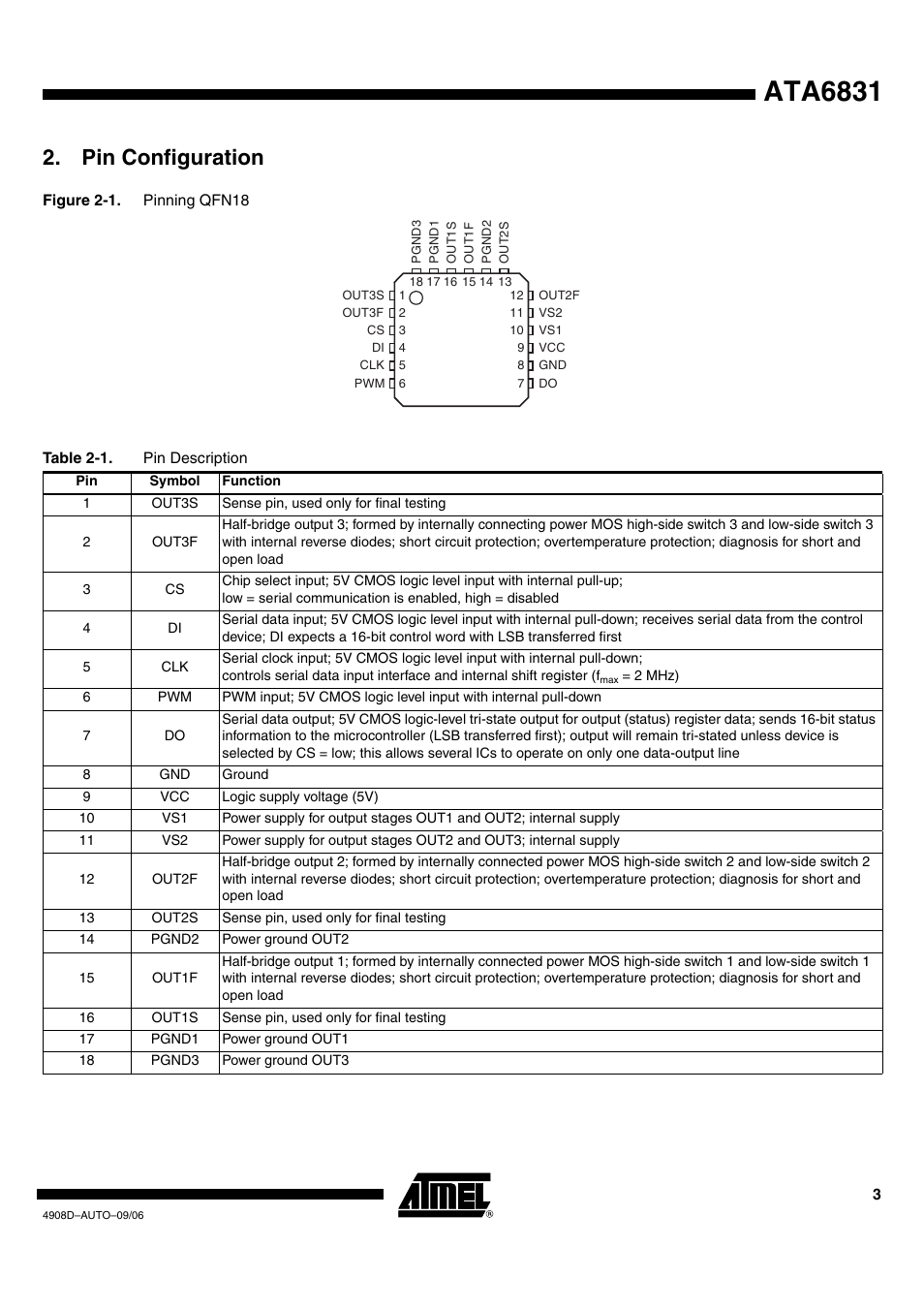 Ata6831, Pin configuration | Rainbow Electronics ATA6831 User Manual | Page 3 / 17