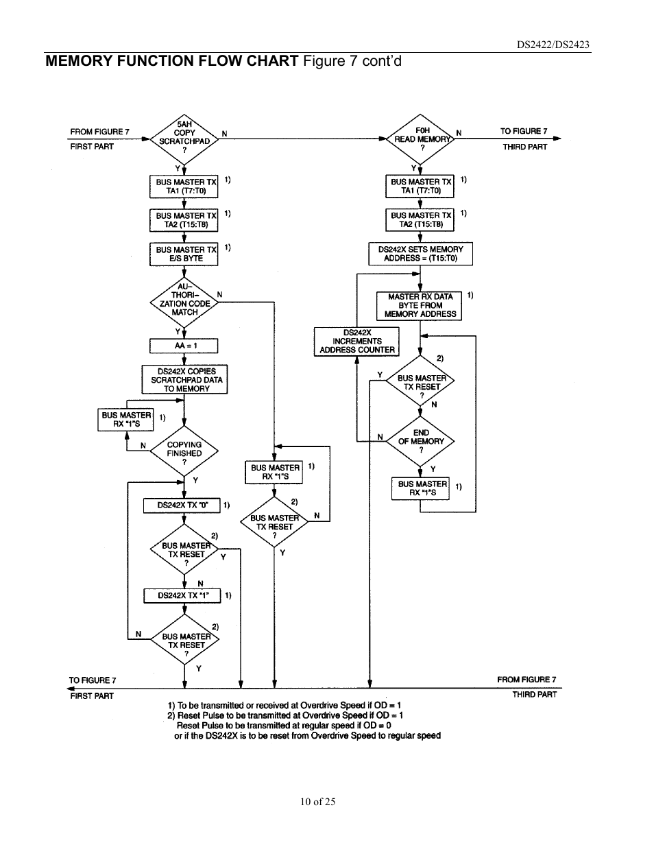 Rainbow Electronics DS2422 User Manual | Page 10 / 25