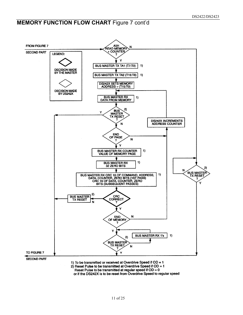 Rainbow Electronics DS2422 User Manual | Page 11 / 25