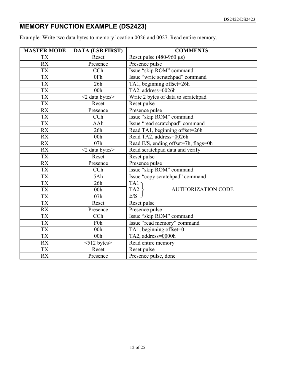 Rainbow Electronics DS2422 User Manual | Page 12 / 25