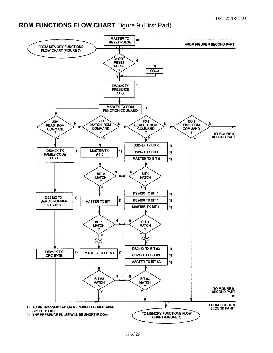 Rom functions flow chart figure 9 (first part) | Rainbow Electronics DS2422 User Manual | Page 17 / 25