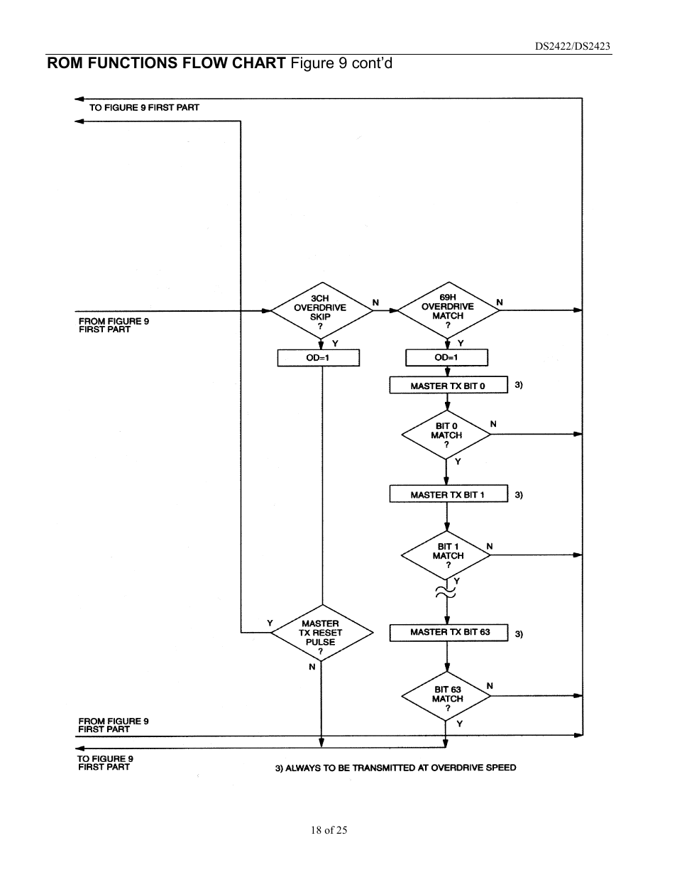 Rom functions flow chart figure 9 cont’d | Rainbow Electronics DS2422 User Manual | Page 18 / 25