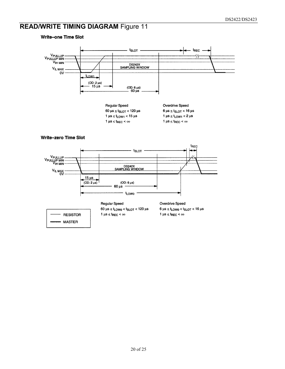 Read/write timing diagram figure 11 | Rainbow Electronics DS2422 User Manual | Page 20 / 25