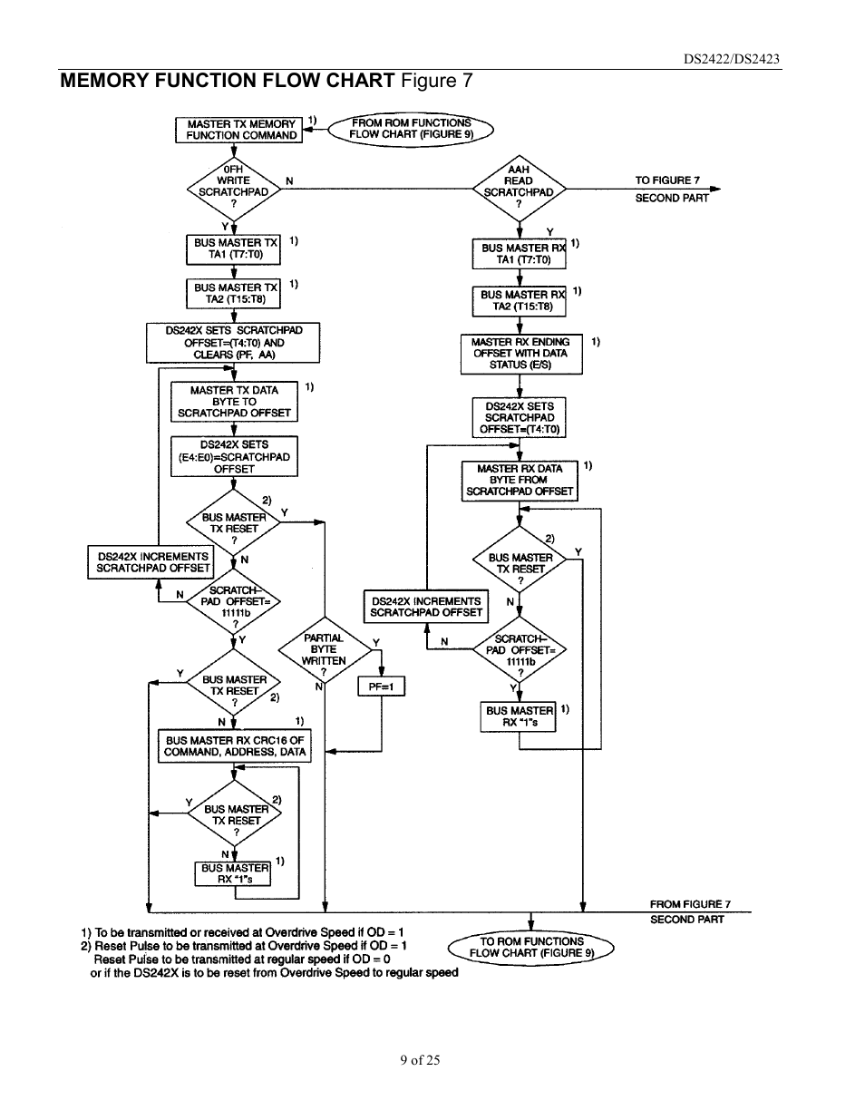 Rainbow Electronics DS2422 User Manual | Page 9 / 25