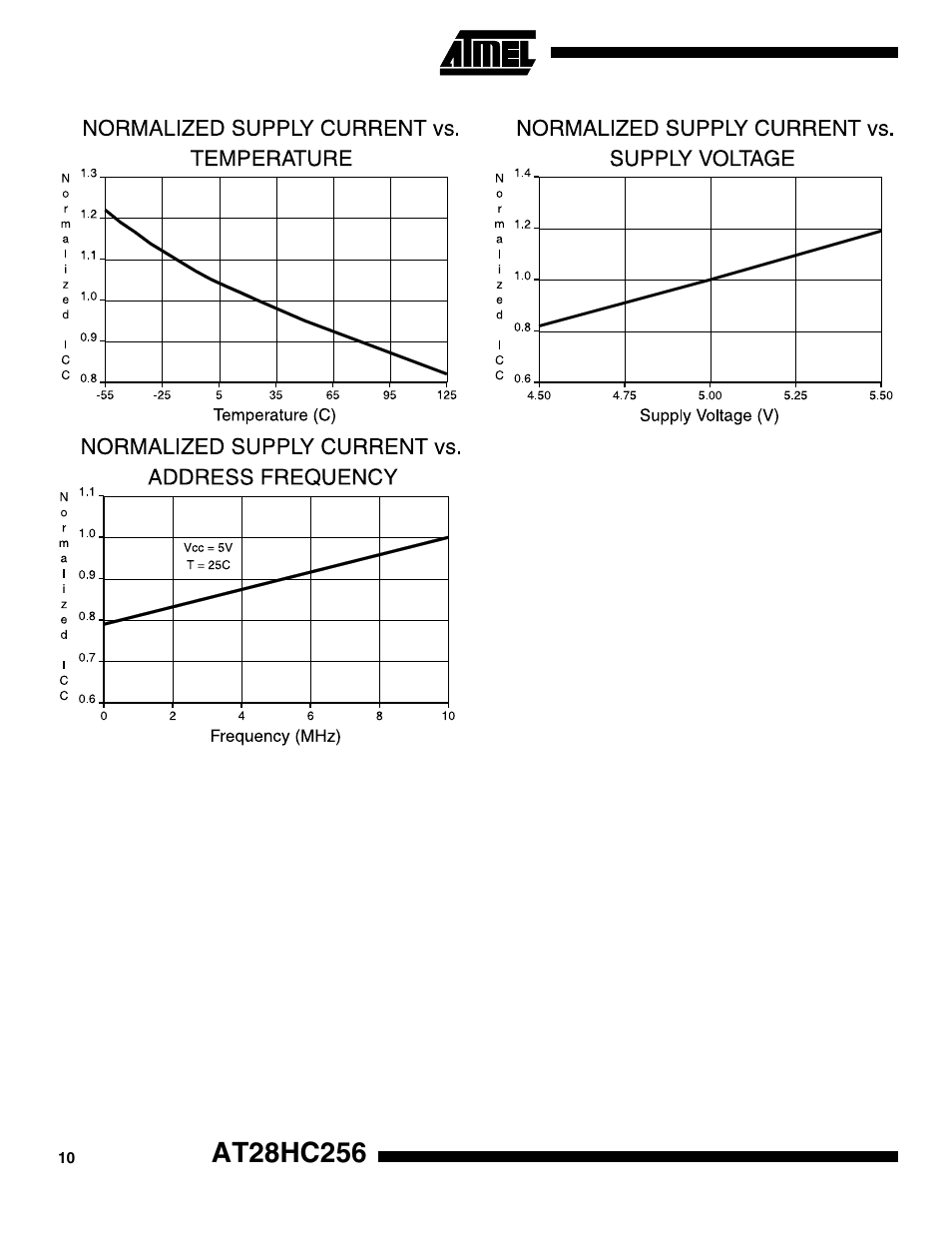 Rainbow Electronics AT28HC256 User Manual | Page 10 / 16