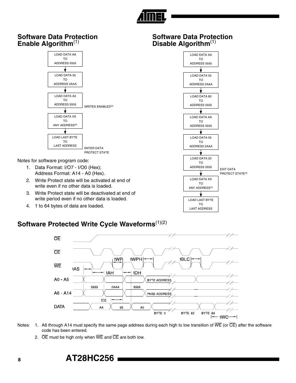 Software data protection enable algorithm(1), Software data protection disable algorithm(1), Software protected write cycle waveforms(1)(2) | Software data protection enable algorith m, Software data protection disable algorit hm, Software protected write cycle wavefor ms | Rainbow Electronics AT28HC256 User Manual | Page 8 / 16