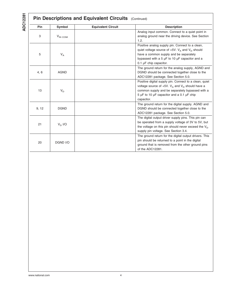 Pin descriptions and equivalent circuits | Rainbow Electronics ADC12281 User Manual | Page 4 / 16