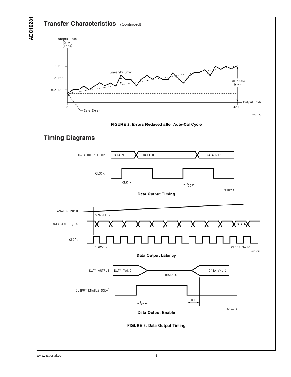 Figure 2. errors reduced after auto-cal cycle, Timing diagrams, Figure 3. data output timing | Transfer characteristics | Rainbow Electronics ADC12281 User Manual | Page 8 / 16