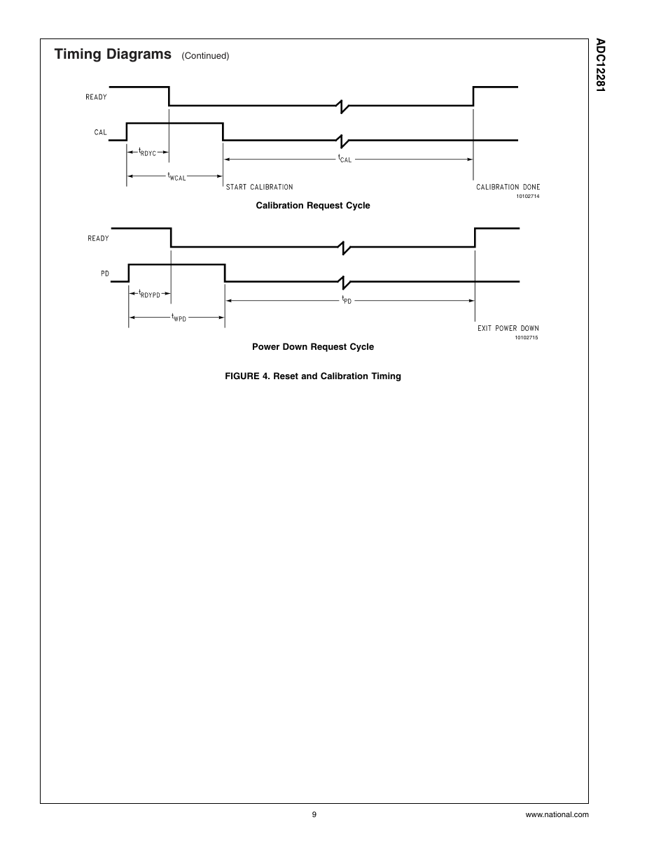 Figure 4. reset and calibration timing, Timing diagrams | Rainbow Electronics ADC12281 User Manual | Page 9 / 16