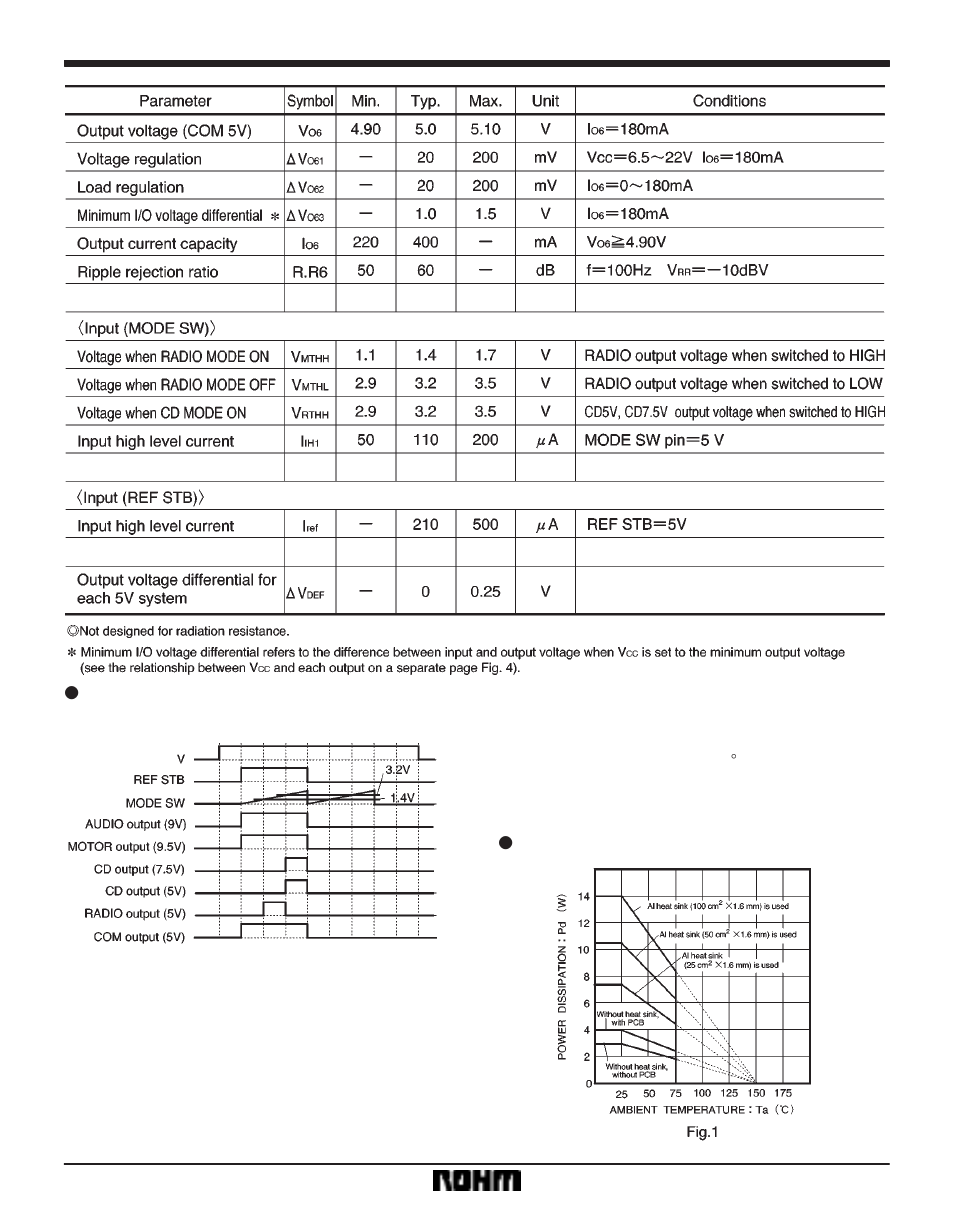 Regulator ics ba3935 | Rainbow Electronics BA3935 User Manual | Page 5 / 8