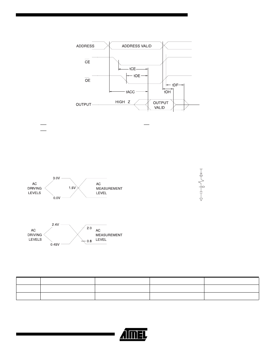 Ac waveforms for read operation, Input test waveforms and measurement levels, Output test load | Pin capacitance | Rainbow Electronics AT27C4096 User Manual | Page 5 / 12