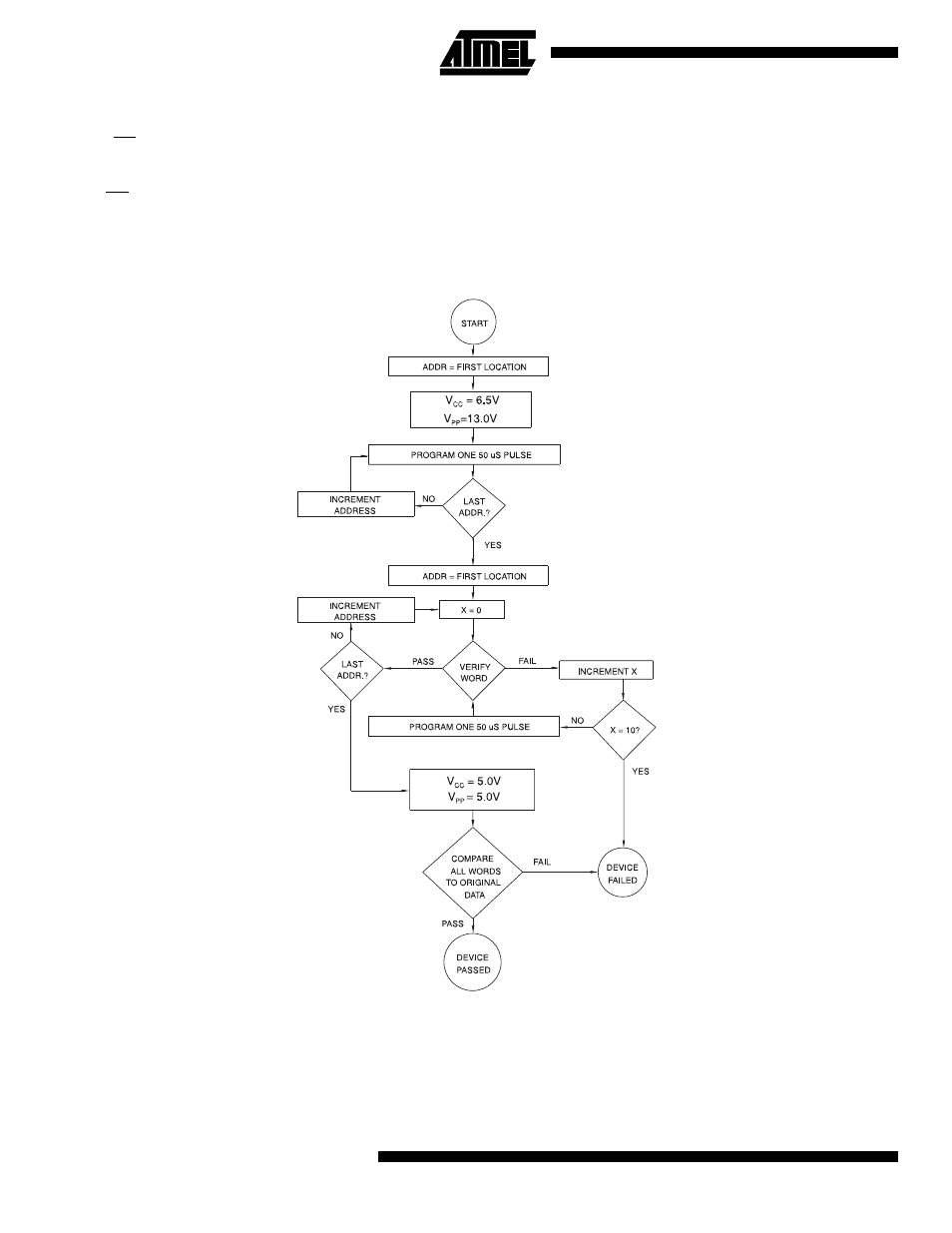 Rapid programming algorithm | Rainbow Electronics AT27C4096 User Manual | Page 8 / 12