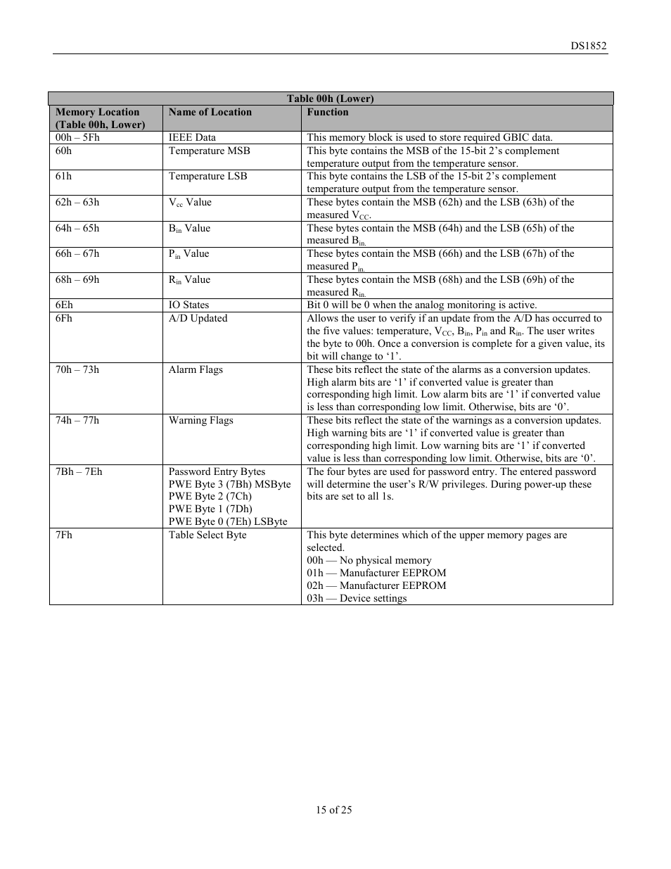 Rainbow Electronics DS1852 User Manual | Page 15 / 25