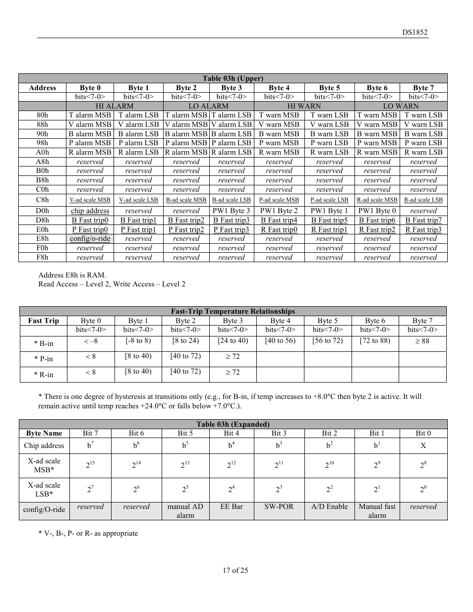 Rainbow Electronics DS1852 User Manual | Page 17 / 25