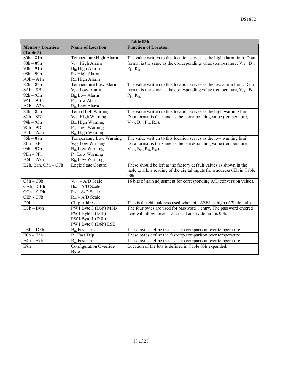 Rainbow Electronics DS1852 User Manual | Page 18 / 25