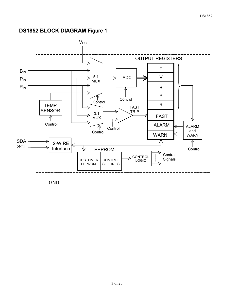 Rainbow Electronics DS1852 User Manual | Page 3 / 25