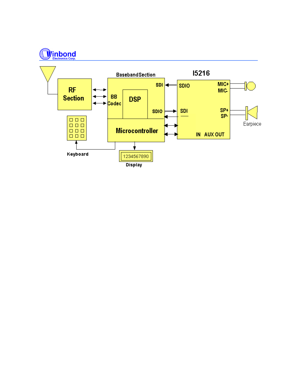 I5216 series, Preliminary | Rainbow Electronics ISD5216 User Manual | Page 10 / 83