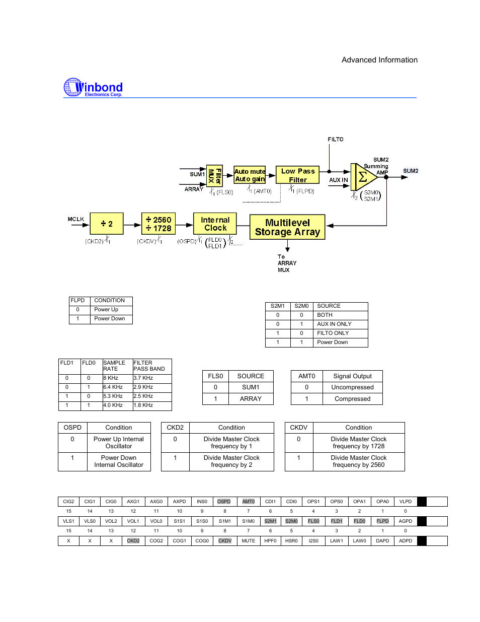 I5216 series, Preliminary, I5216 analog structure (right half) description | Rainbow Electronics ISD5216 User Manual | Page 36 / 83
