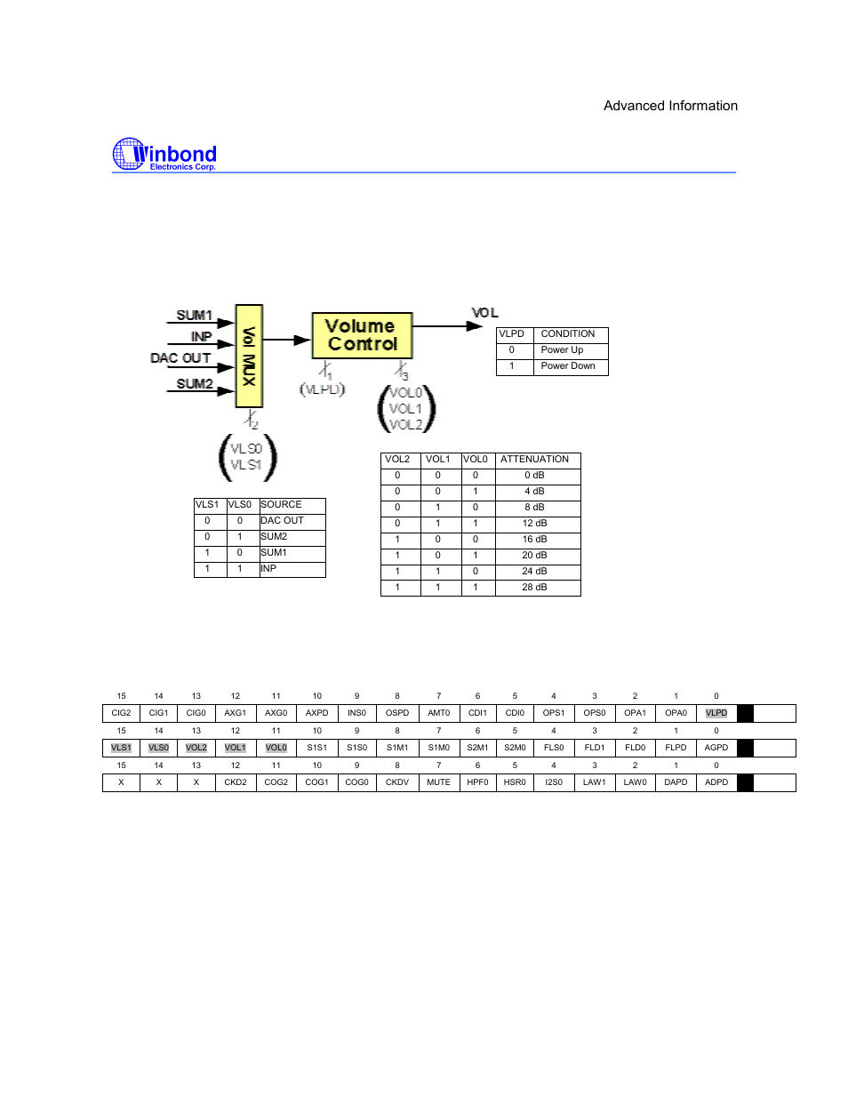I5216 series, Preliminary, Volume control description | Advanced information | Rainbow Electronics ISD5216 User Manual | Page 38 / 83