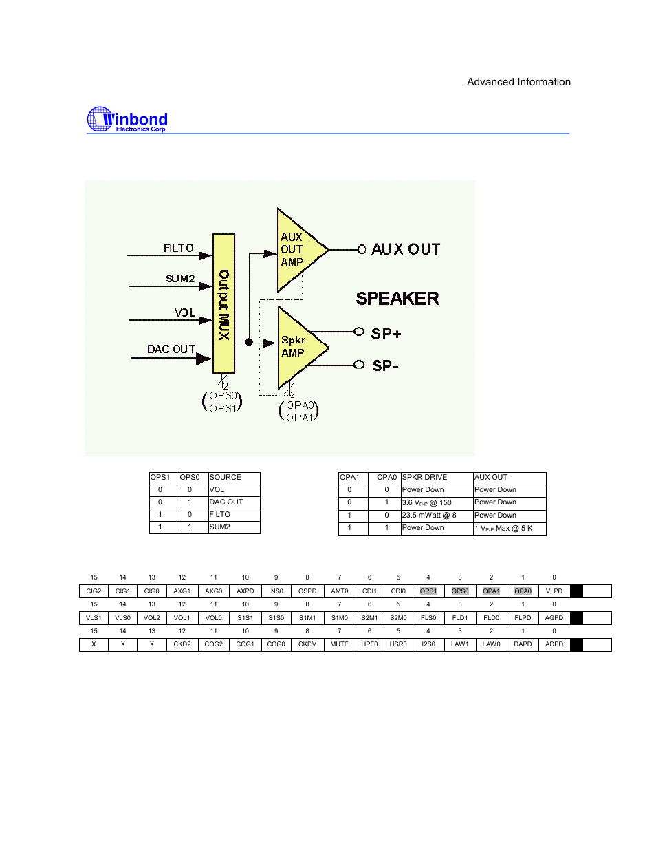 I5216 series, Preliminary, Speaker and aux out description | Advanced information | Rainbow Electronics ISD5216 User Manual | Page 39 / 83