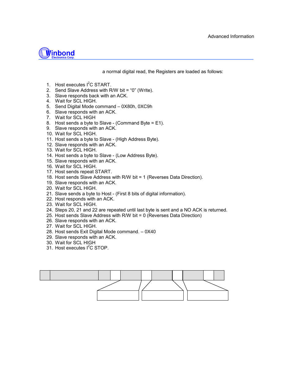 I5216 series, Preliminary | Rainbow Electronics ISD5216 User Manual | Page 43 / 83