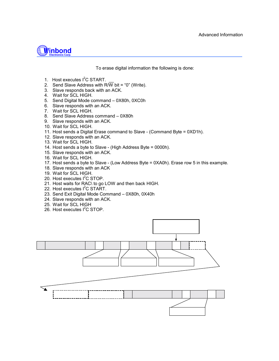 I5216 series, Preliminary | Rainbow Electronics ISD5216 User Manual | Page 44 / 83