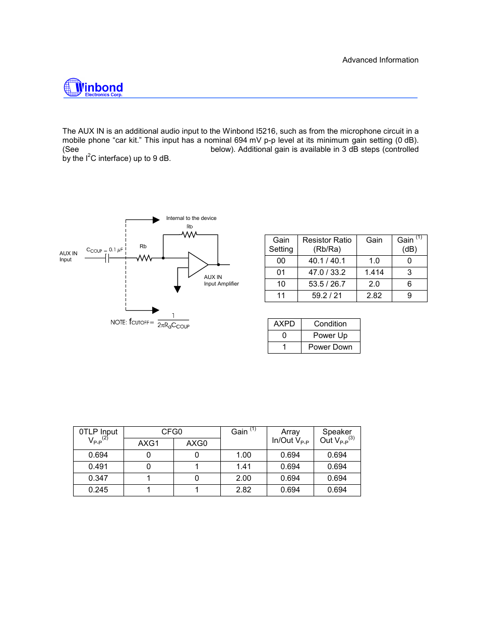 I5216 series, Preliminary | Rainbow Electronics ISD5216 User Manual | Page 50 / 83