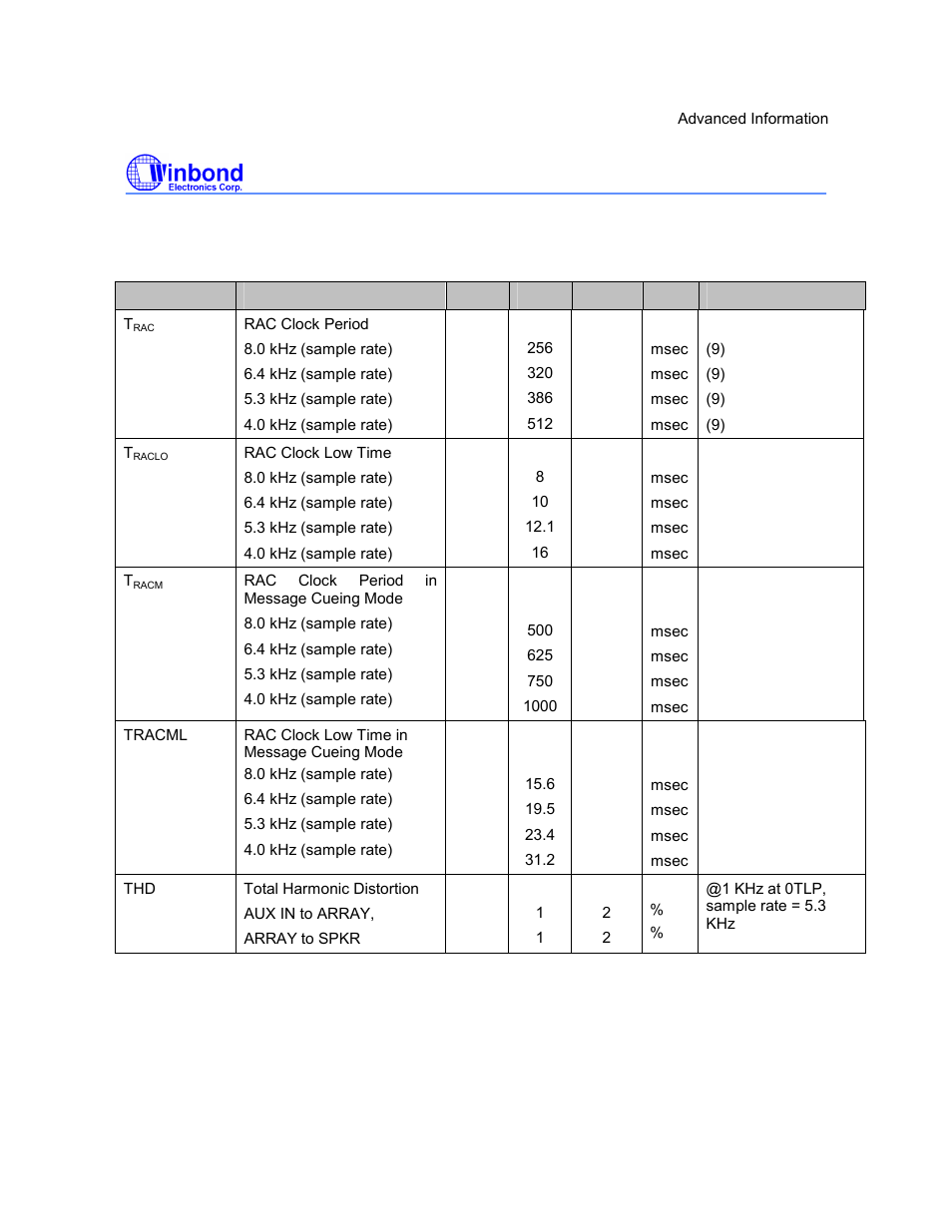 I5216 series, Preliminary | Rainbow Electronics ISD5216 User Manual | Page 56 / 83