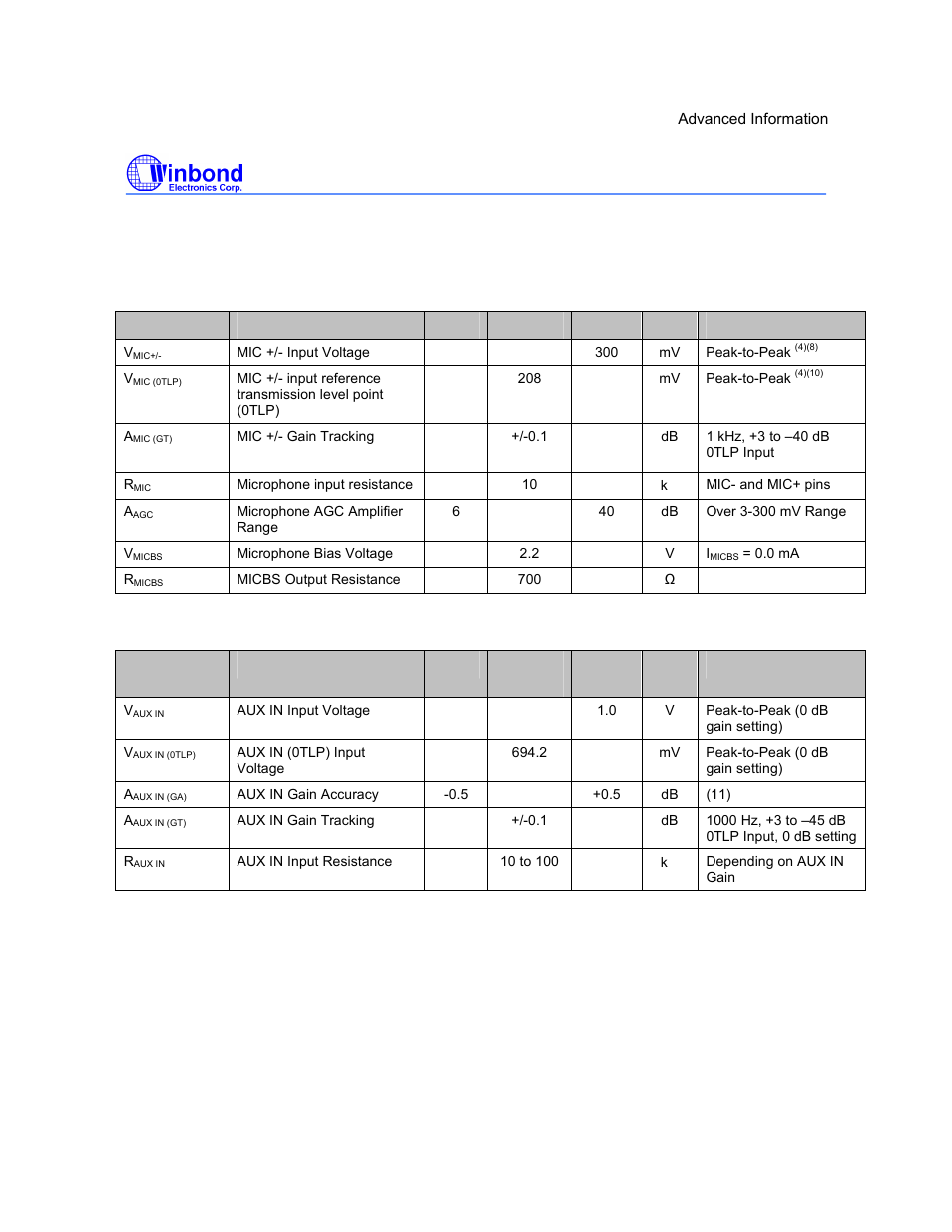I5216 series, Preliminary, Analog parameters | Rainbow Electronics ISD5216 User Manual | Page 57 / 83