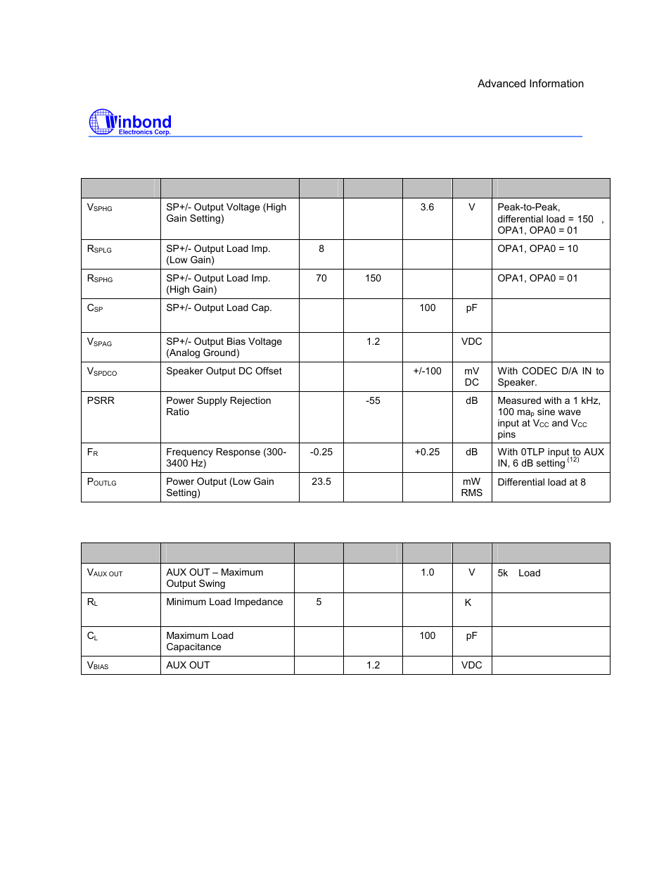 I5216 series, Preliminary | Rainbow Electronics ISD5216 User Manual | Page 58 / 83