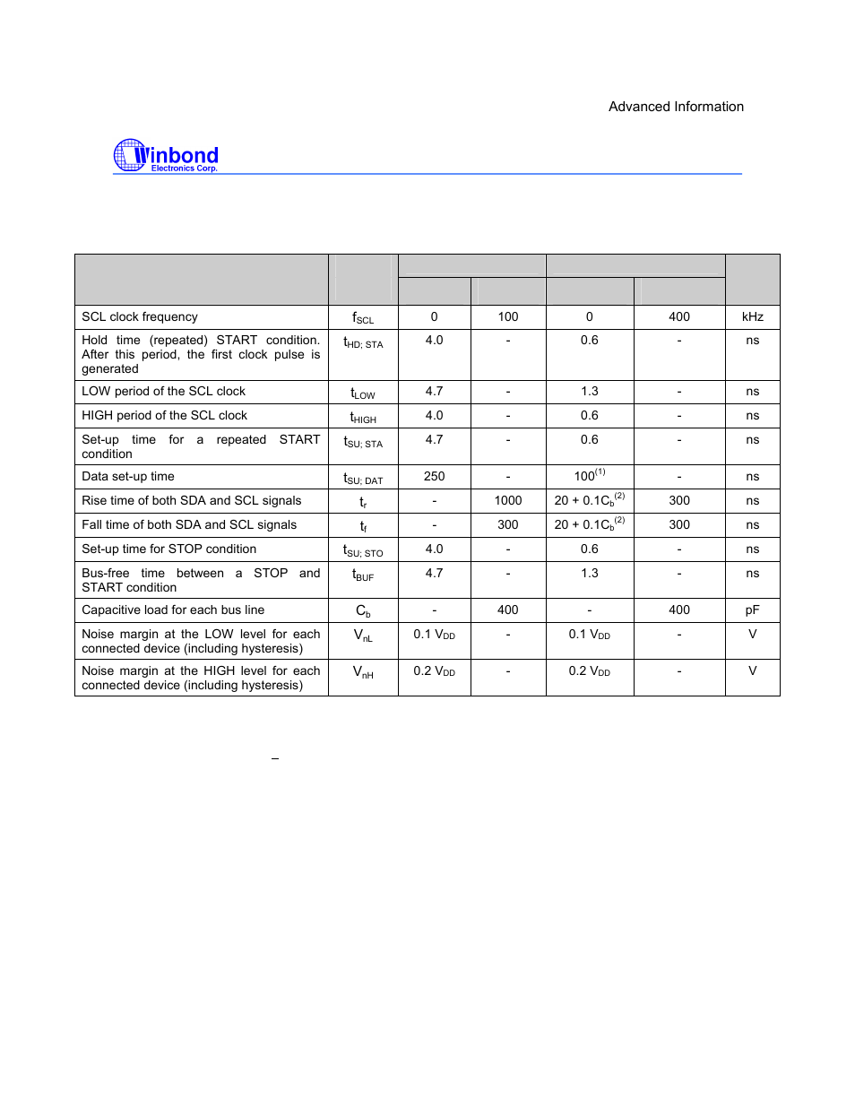 I5216 series, Preliminary, C interface timing | Rainbow Electronics ISD5216 User Manual | Page 60 / 83