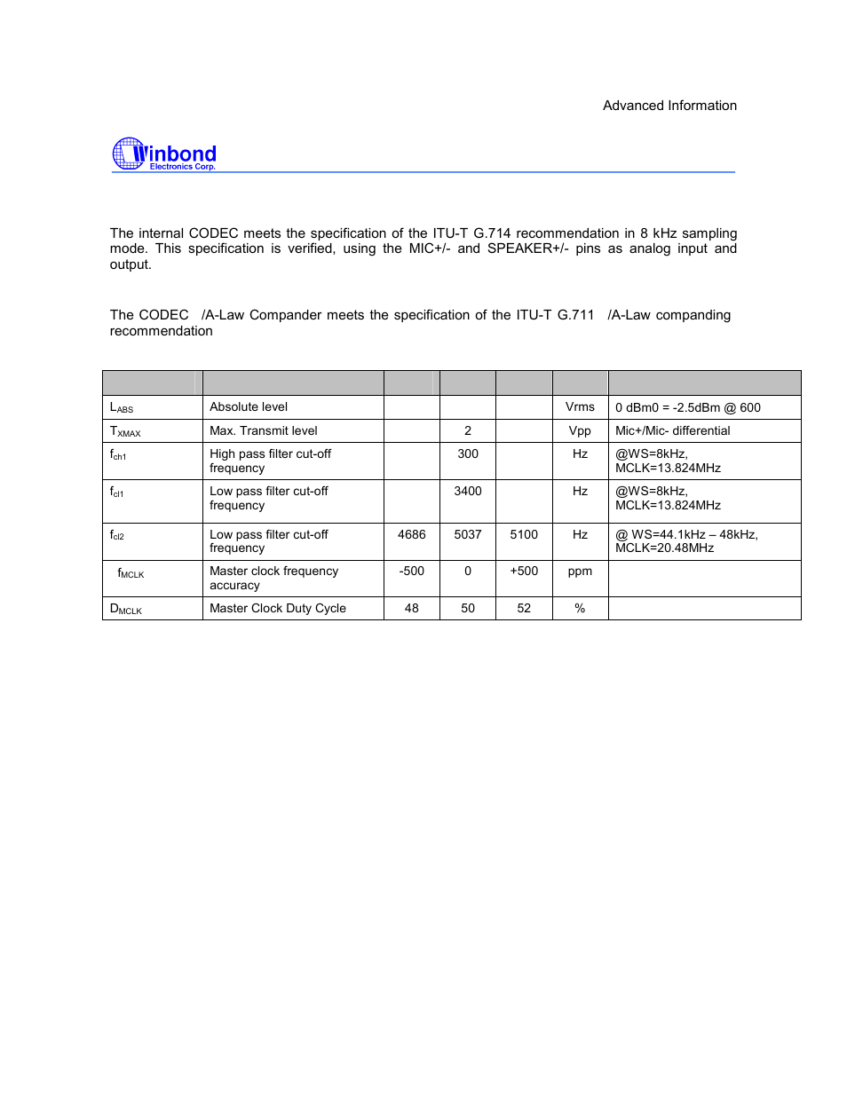 I5216 series, Preliminary | Rainbow Electronics ISD5216 User Manual | Page 61 / 83