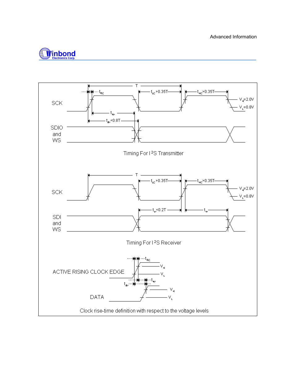 I5216 series, Preliminary | Rainbow Electronics ISD5216 User Manual | Page 64 / 83