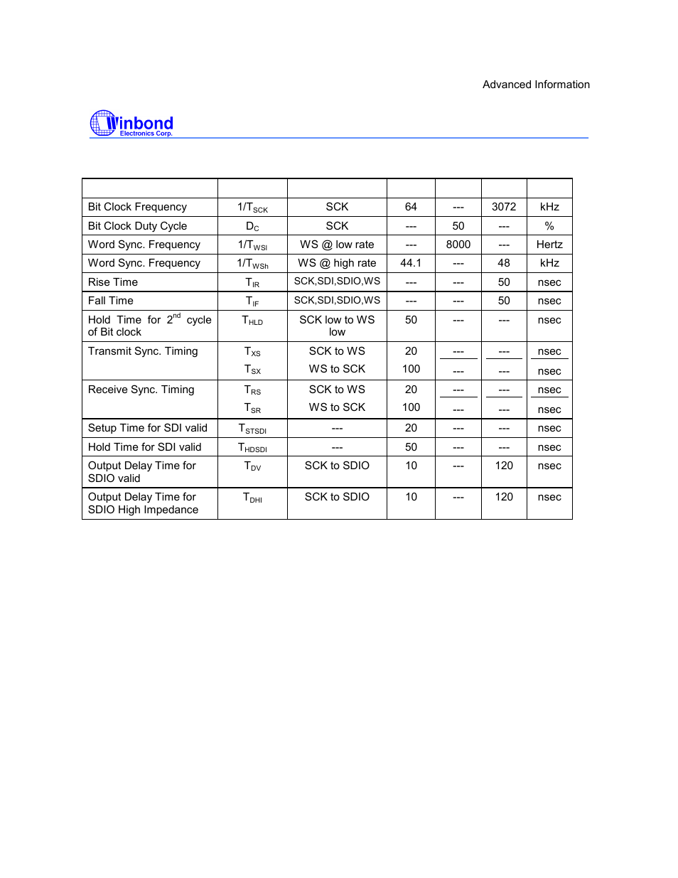 I5216 series, Preliminary | Rainbow Electronics ISD5216 User Manual | Page 68 / 83