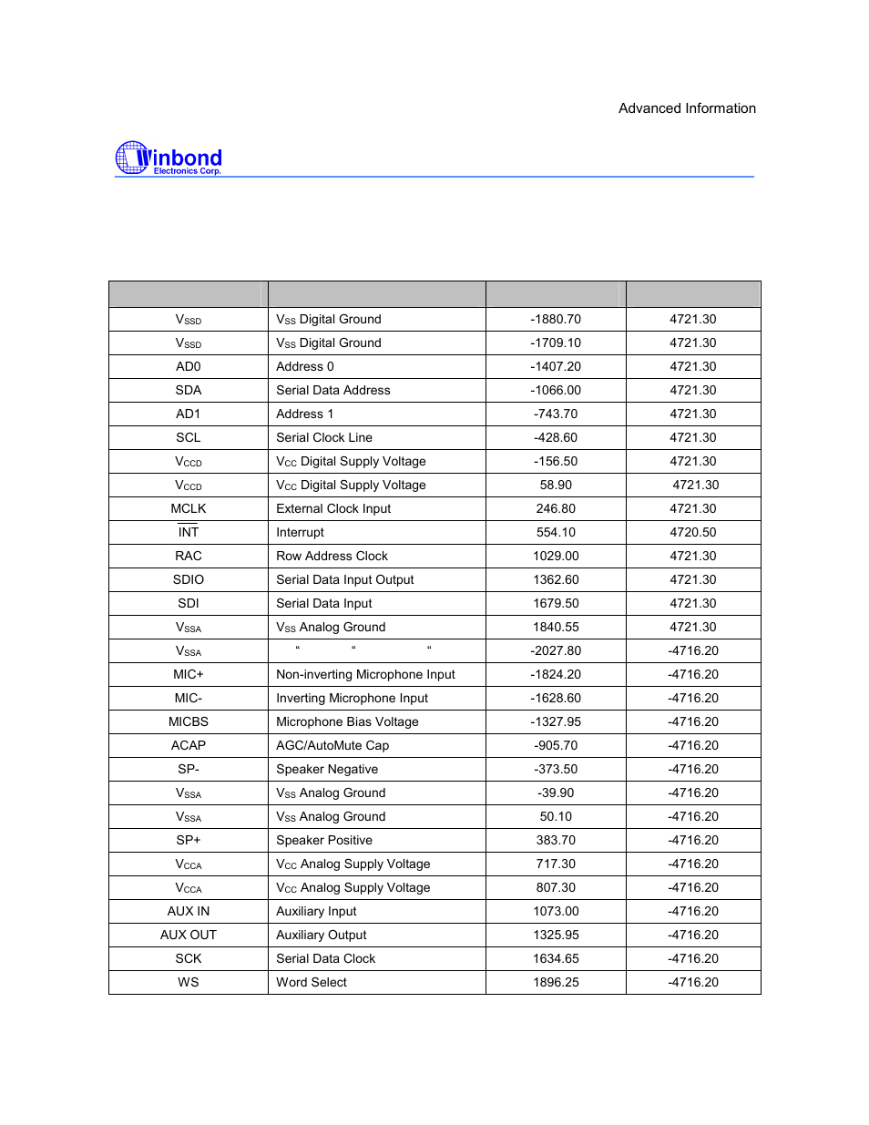 I5216 series, Preliminary, Die bonding physical layout | Rainbow Electronics ISD5216 User Manual | Page 80 / 83
