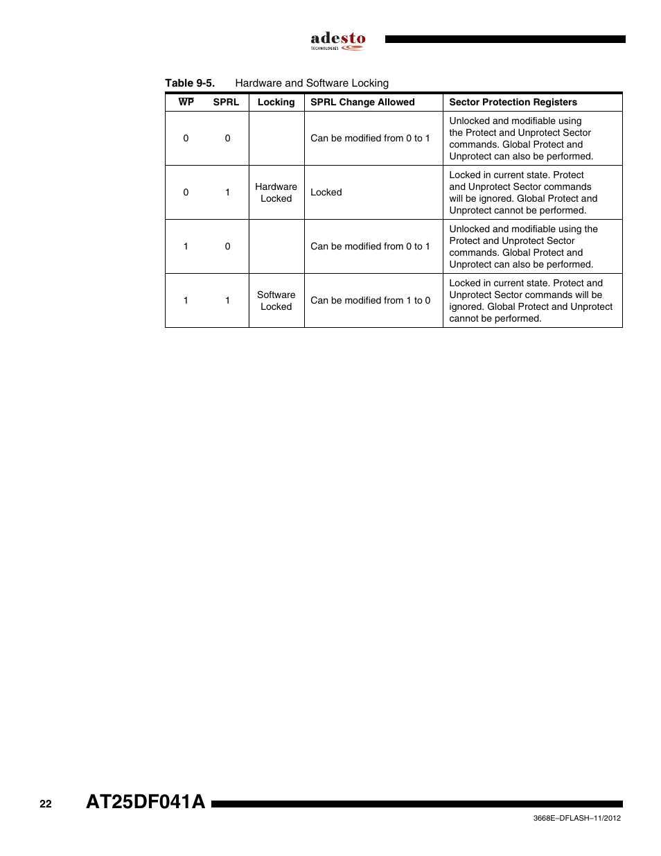 Rainbow Electronics AT25DF041A User Manual | Page 22 / 41