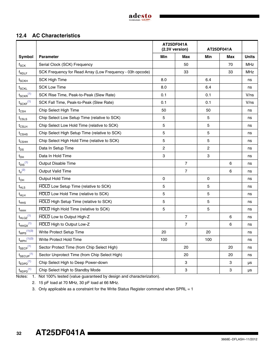4 ac characteristics | Rainbow Electronics AT25DF041A User Manual | Page 32 / 41