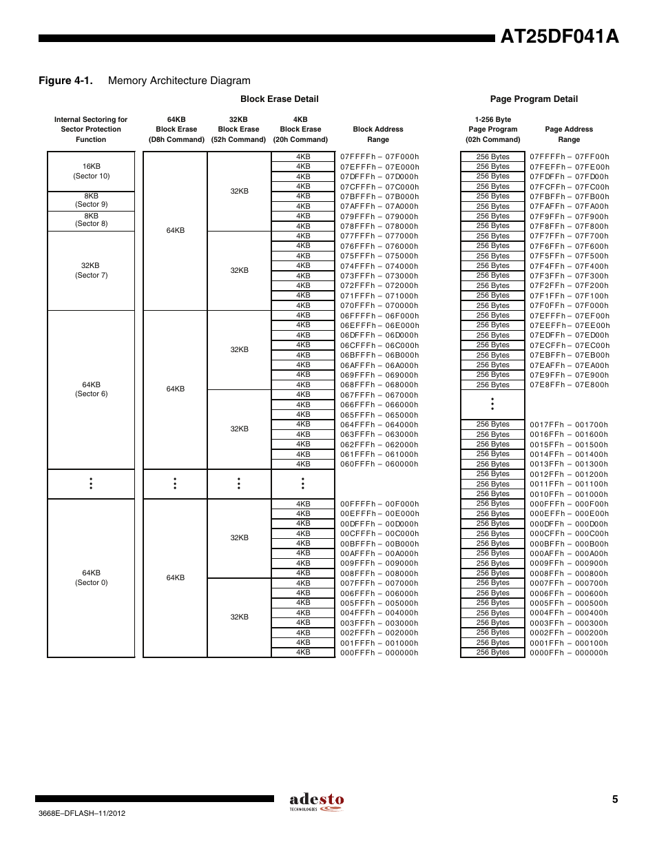 Rainbow Electronics AT25DF041A User Manual | Page 5 / 41