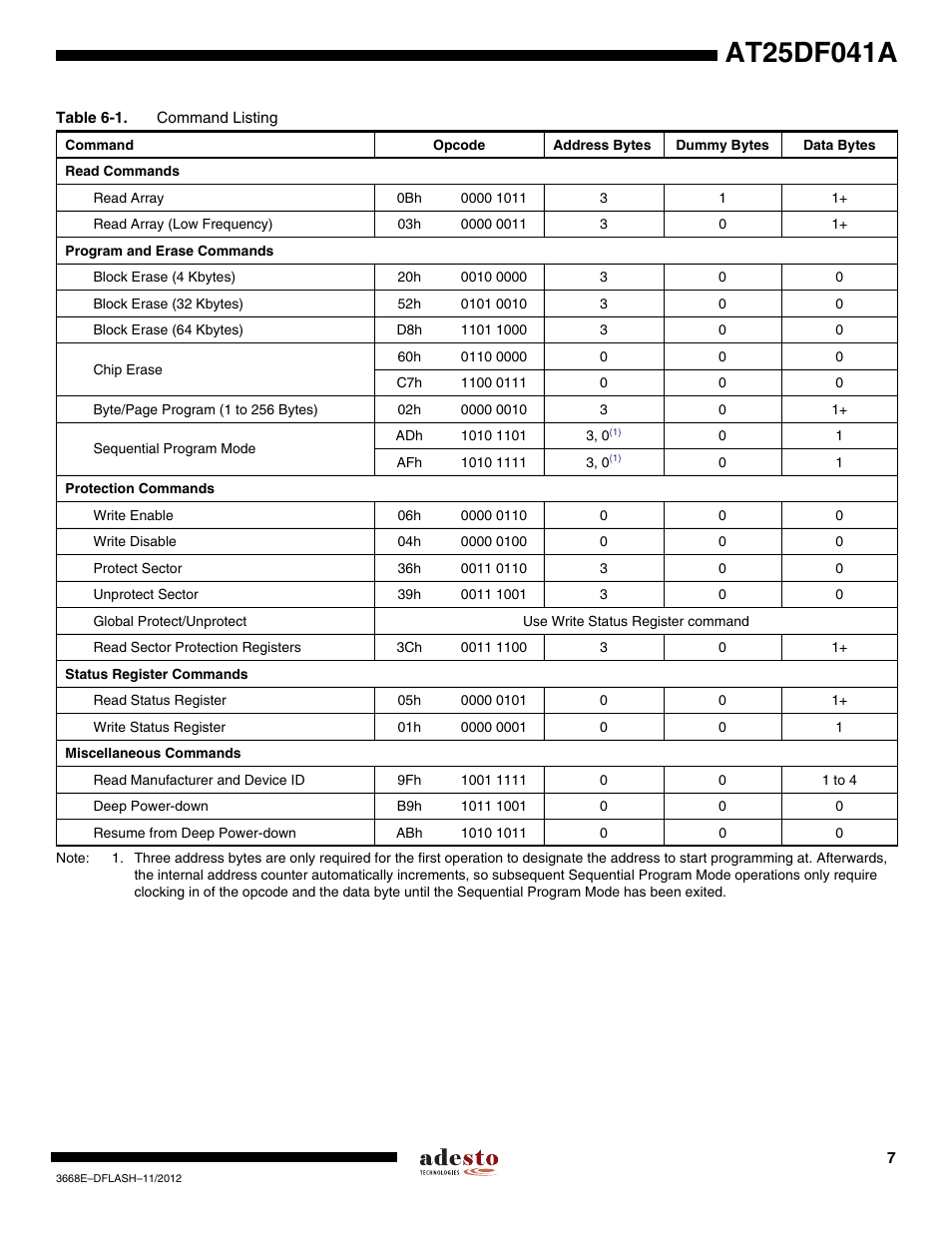 Rainbow Electronics AT25DF041A User Manual | Page 7 / 41